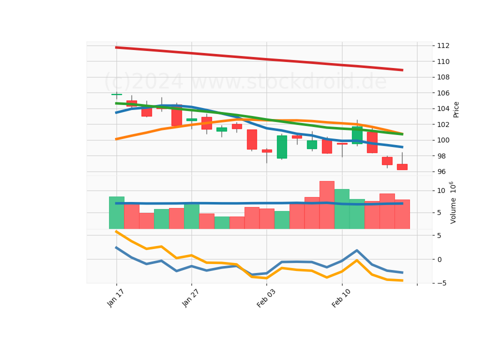 20 Day Candle Stick Diagram