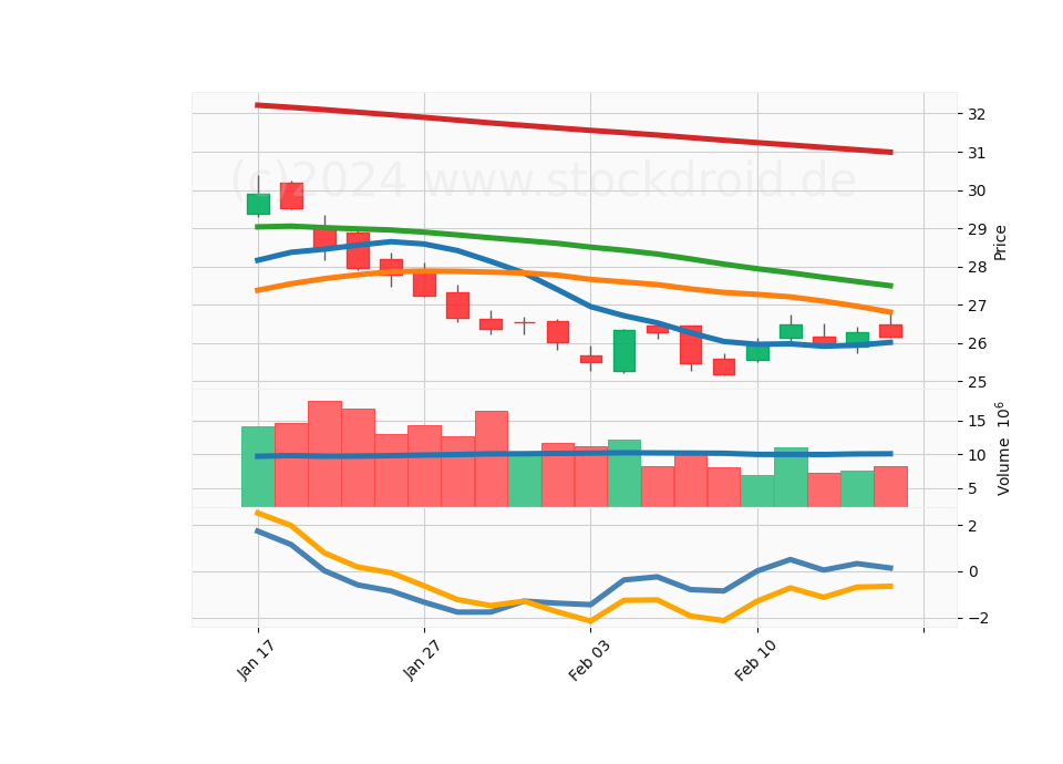 20 Day Candle Stick Diagram